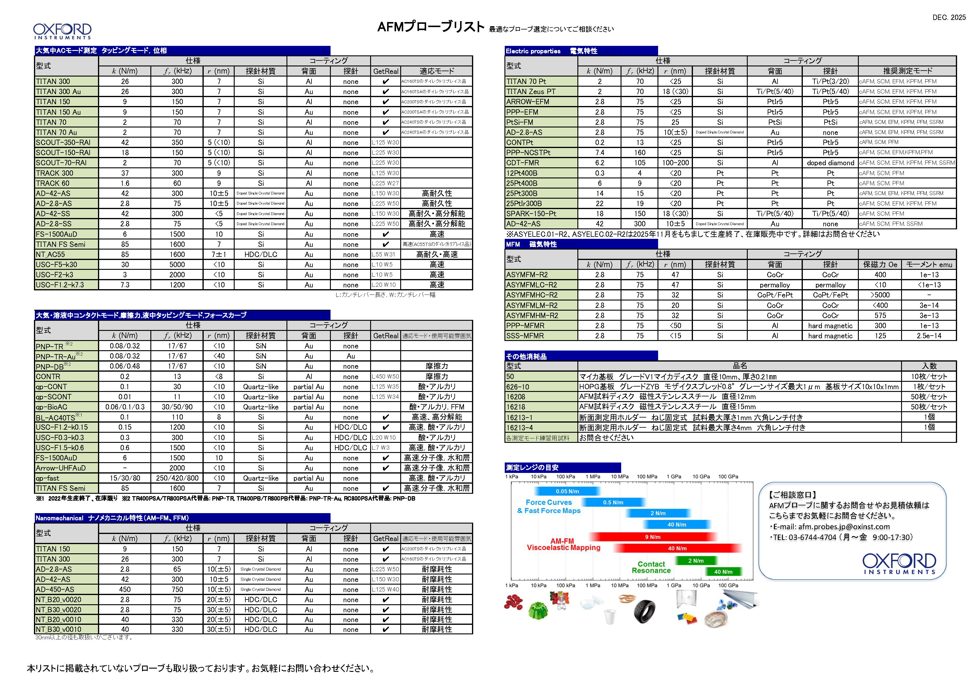 AFMプローブリスト（PDF）