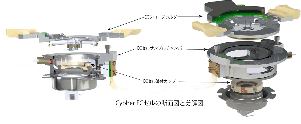 Cypher電気化学(EC)セルの構成 Cypher AFM用ECセルの断面図および分解図