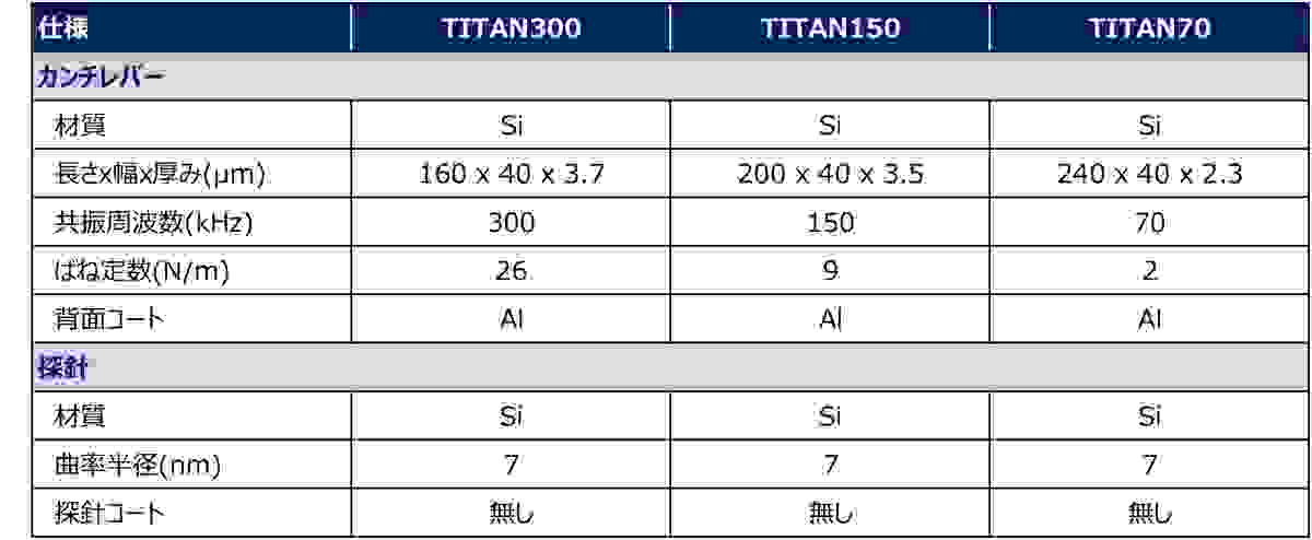 TITANの仕様