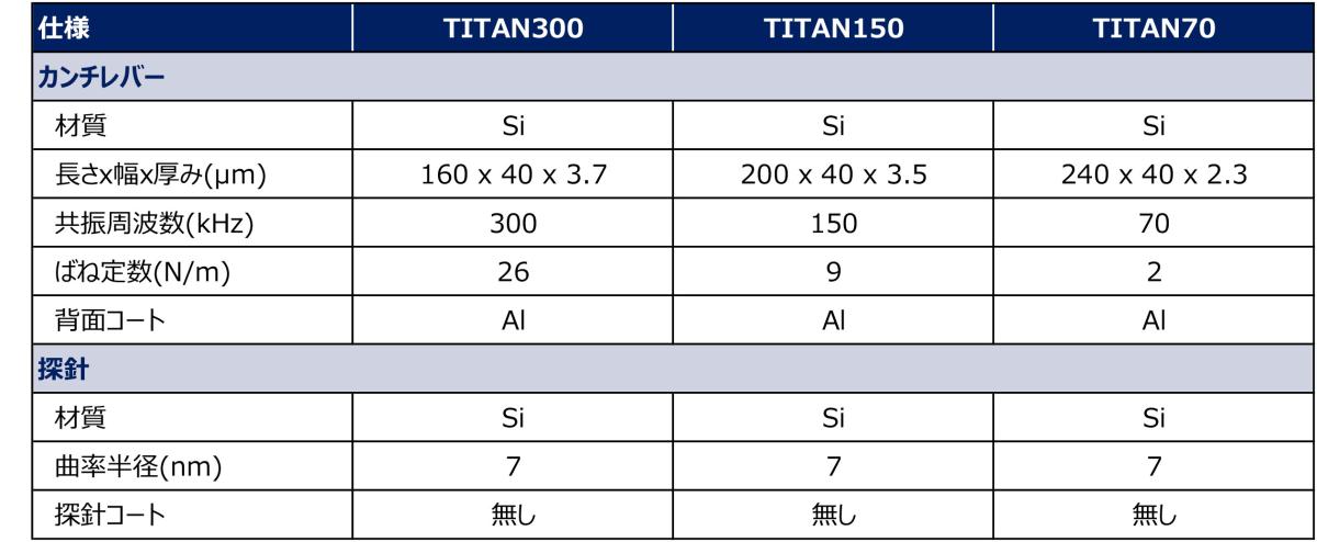 TITANの仕様