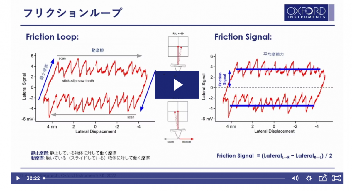 原子間力顕微鏡を利用したトライボロジー関連特性評価 原子間力顕微鏡を利用したトライボロジー関連特性評価