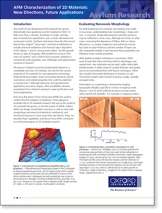 Application note about the many ways atomic force microscopy can be used to study 2D materials like graphene and molybdenum disulfide (MoS2)