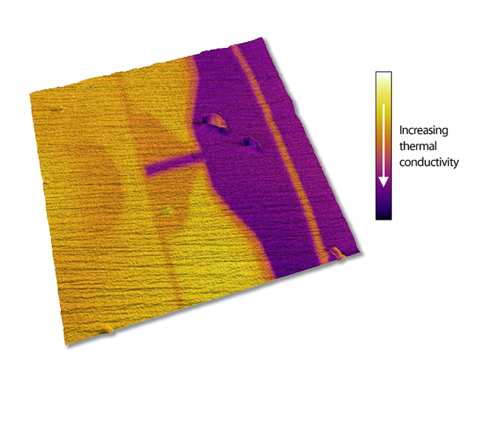 市販のハードドライブのR/Wヘッドの走査型熱顕微鏡（SThM）イメージ。SThMデータは、表面形状像に重ねてカラー表示され、暗い領域は熱伝導率が高いことを示しています。黄色とオレンジ色の領域の温度差は約0.02°Cです。研磨線が形状像で明確に見えています。MFP-3Dを用いてイメージを取得。8.5 µm スキャン。